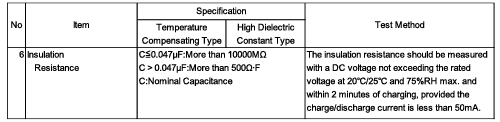 绝缘电阻标准值计算漏电流的方法