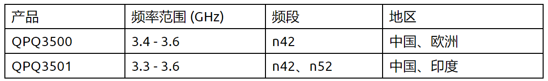 产品