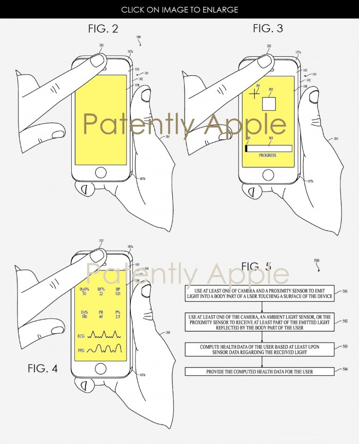 iPhone前置传感器构建的健康监测系统
