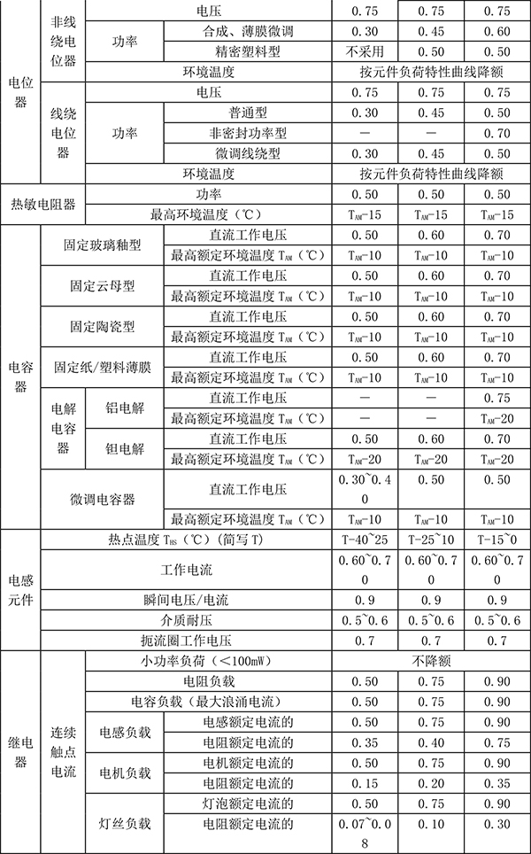 元器件应力降额速查表-3