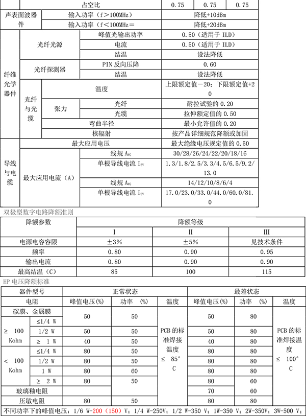 元器件应力降额速查表-5