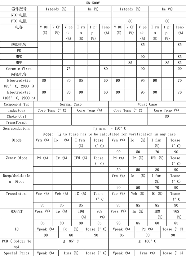 元器件应力降额速查表-6