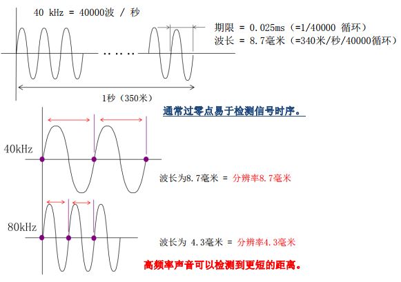 分辨率