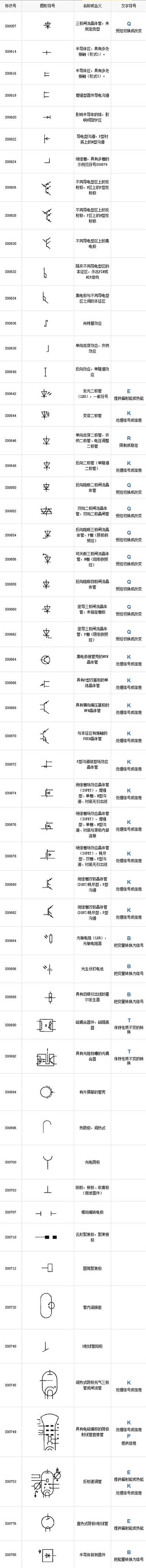 半导体管和电子管