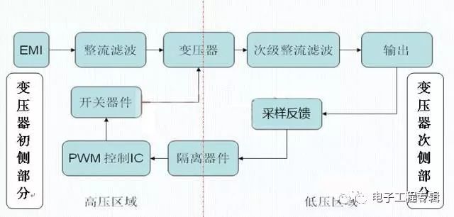 变压器