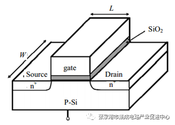 MOS 典型结构图