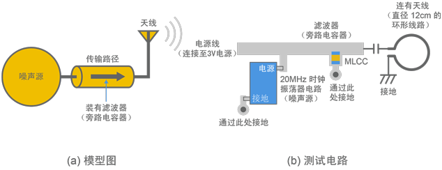 图1 测试电路