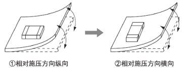 图1　电路板施压方向与零件装配朝向