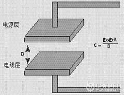图1：用电容模型分析叠层结构中的信号问题