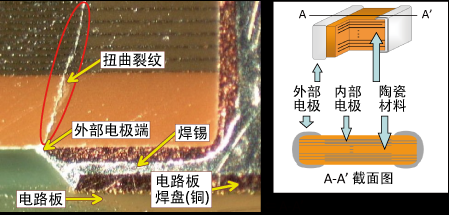 图1：裂纹的代表性实例