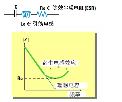 图10 频率对电容阻抗的影响