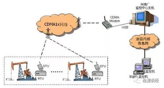 CDMA