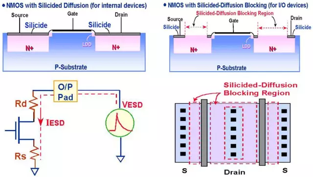 SAB (SAlicide Block)