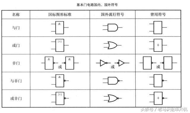 图12