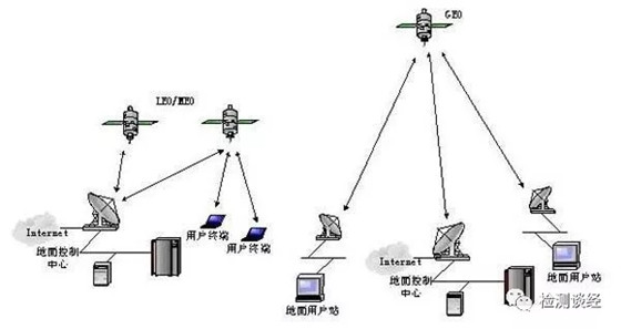 卫星通信的的特点