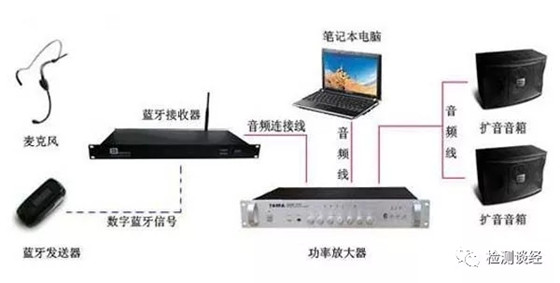 Bluetooth/IEEE 802.15.1协议