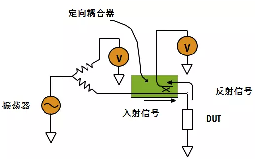 图18  网络分析法