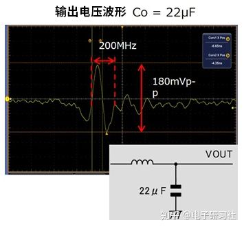 使用电容器降低噪声的示意图