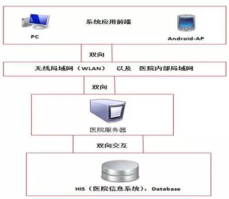 图2 系统模型图