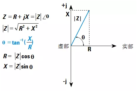 图2 阻抗的公式