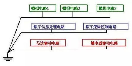 不同层的地并联接地
