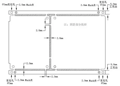 关于拼板的建议及加工艺边