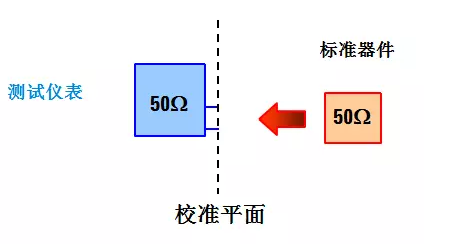 图25 校准及其校准平面
