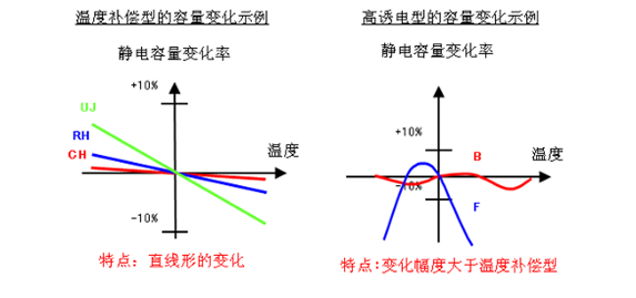 静电容量变化率