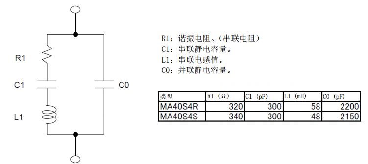 图3 等效电路参数