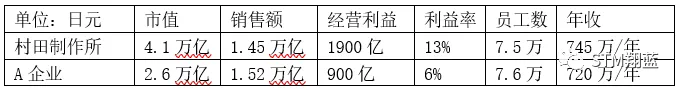 公开数据