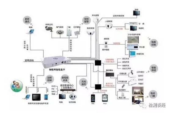 近距离无线通信技术