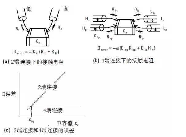 图30 接触电阻产生的误差