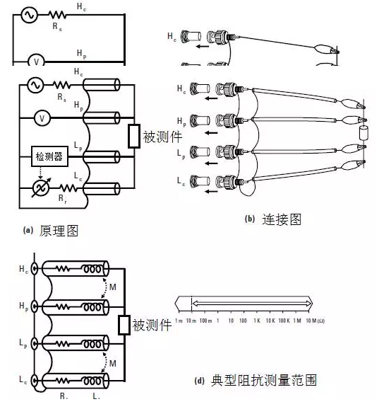 图35 5端（5T）配置
