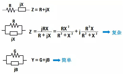 图4 阻抗和导纳的关系  
