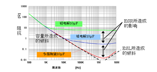 阻抗特性