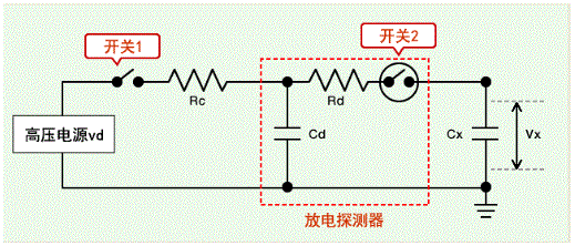 图4.HBM的ESD测试电路