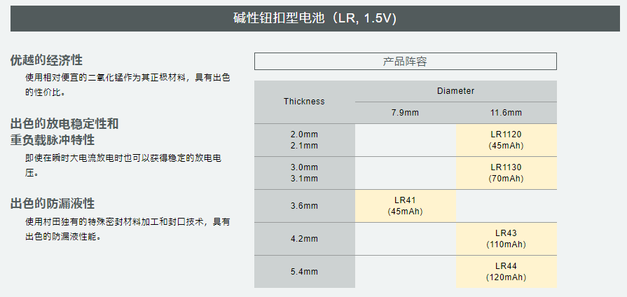 碱性钮扣型电池