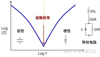 电容的频率特性