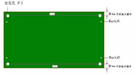 画PCB