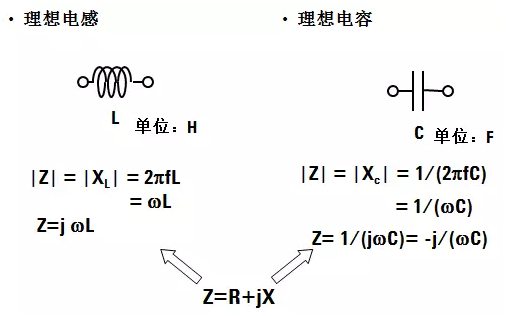 图5 阻抗同电容/电感的关系