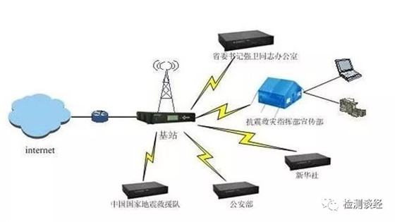 无线宽带