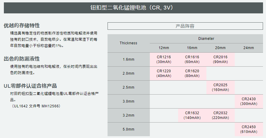 钮扣型二氧化锰锂电池