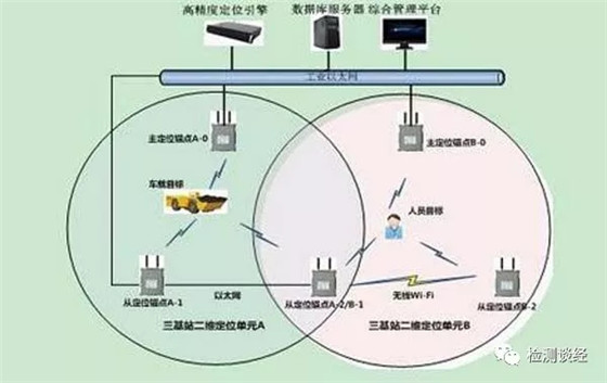 超宽带
