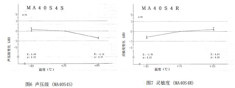 图6-7