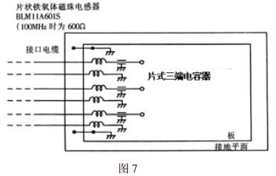 图7 就是其中的一个例子