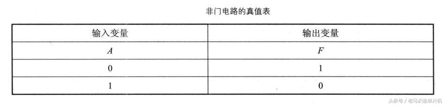 非门电路的真值表
