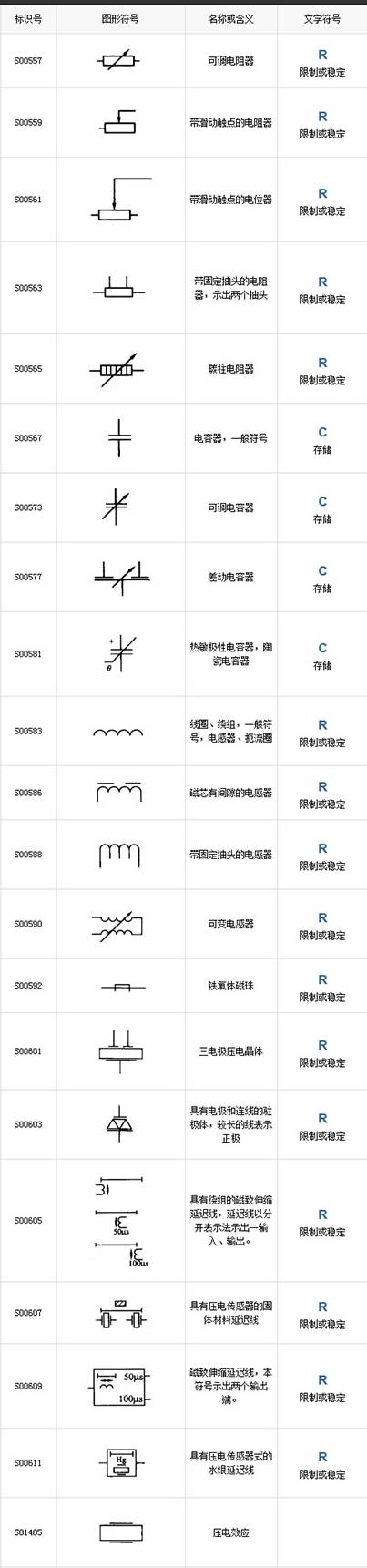 基本无源元件2