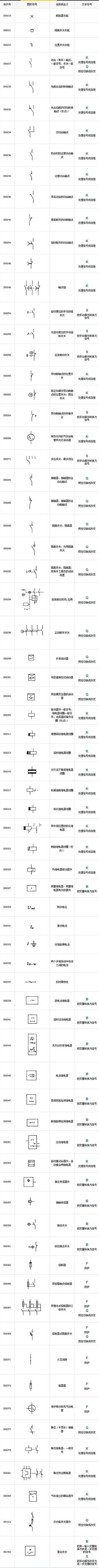 开关、控制和保护器2