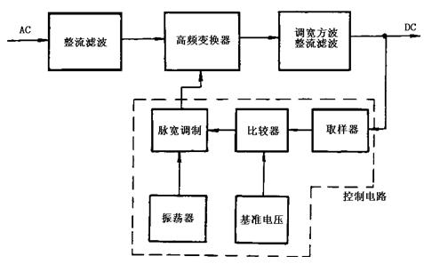 开关电源基本电路框图