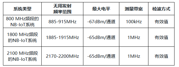 无用发射限值